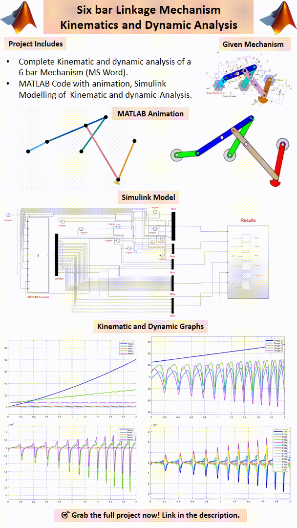 Six-Bar Linkage Kinematics & Dynamics with MATLAB/Simulink Animation product image (2)