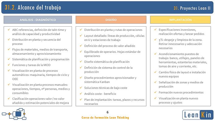 31. Reducción de costes. Incremento de productividad. Proyectos Lean II product image (2)
