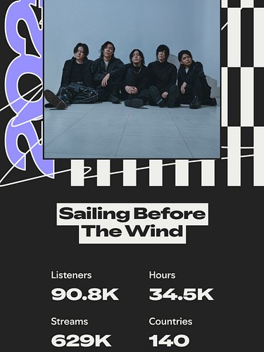 Spotify wrapped! Thank you for listening 2025. If you haven’t yet, make sure to check out our debut full album 