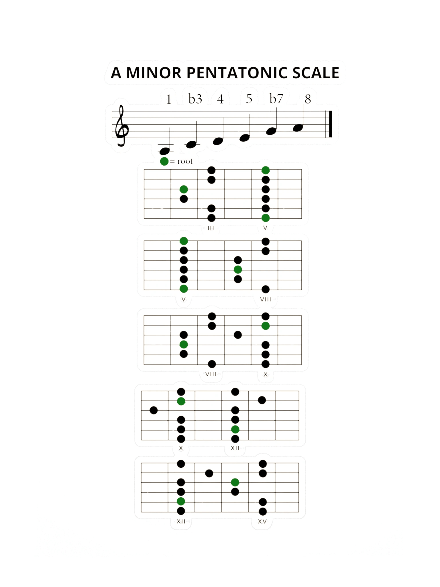 Pentatonic STICKER product image (3)