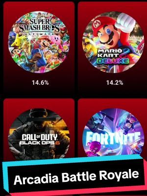 Preparate para ARCADIA BATTLE ROYALE🤩 En Puerto Rico este 7 y 8 de Diciembre. #twitchafiliado #arcadia #arcadiapr #arcadiabattleroyale #mrsombrapr #gamingcommunity  #gaminglife #streamerboricua #paratigamer 
