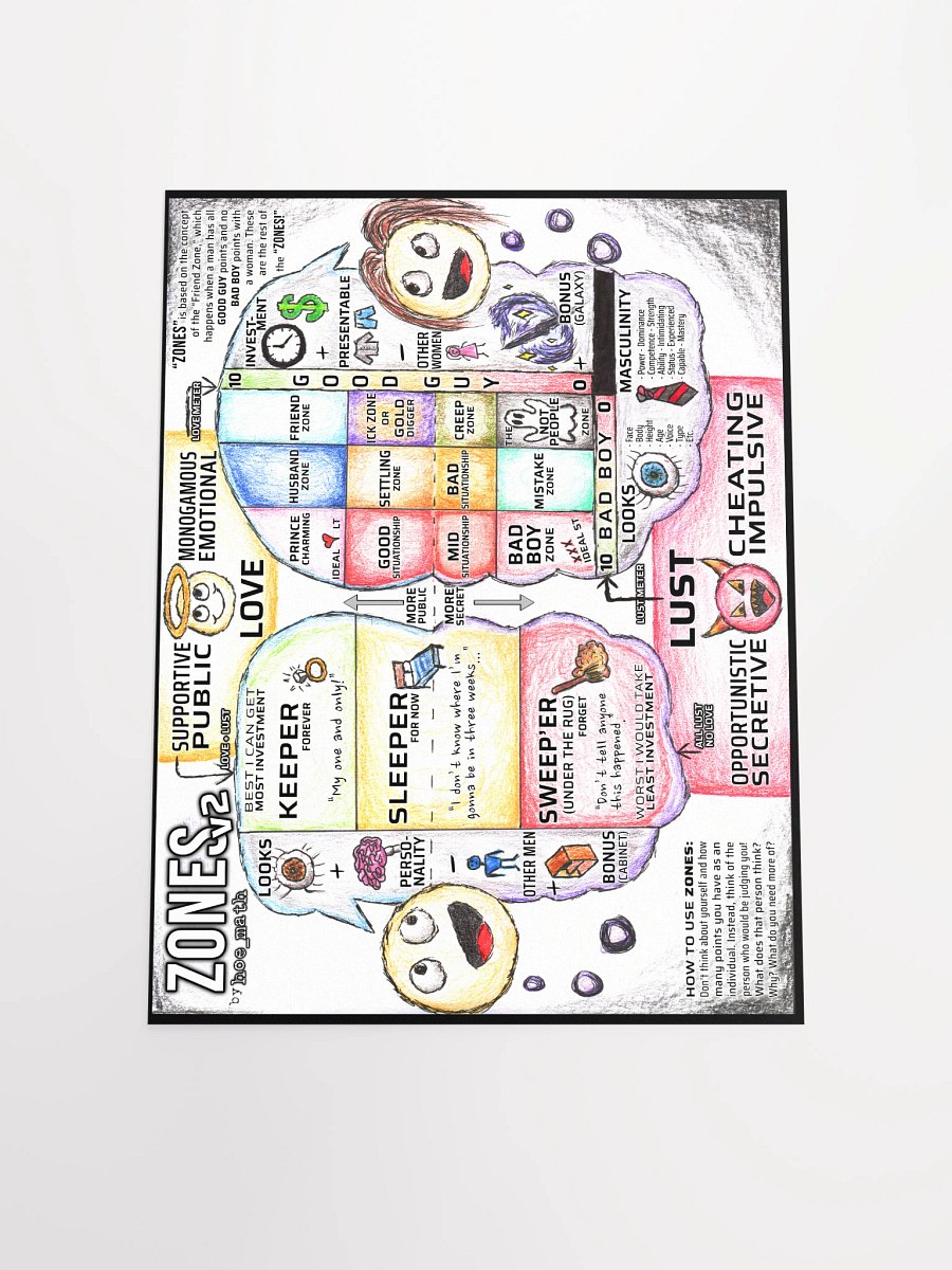 ZONES v2 POSTER [Large] product image (8)