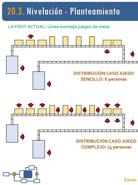 20. Proyectos Lean resueltos III. Integración, nivelación y control visual product image (1)
