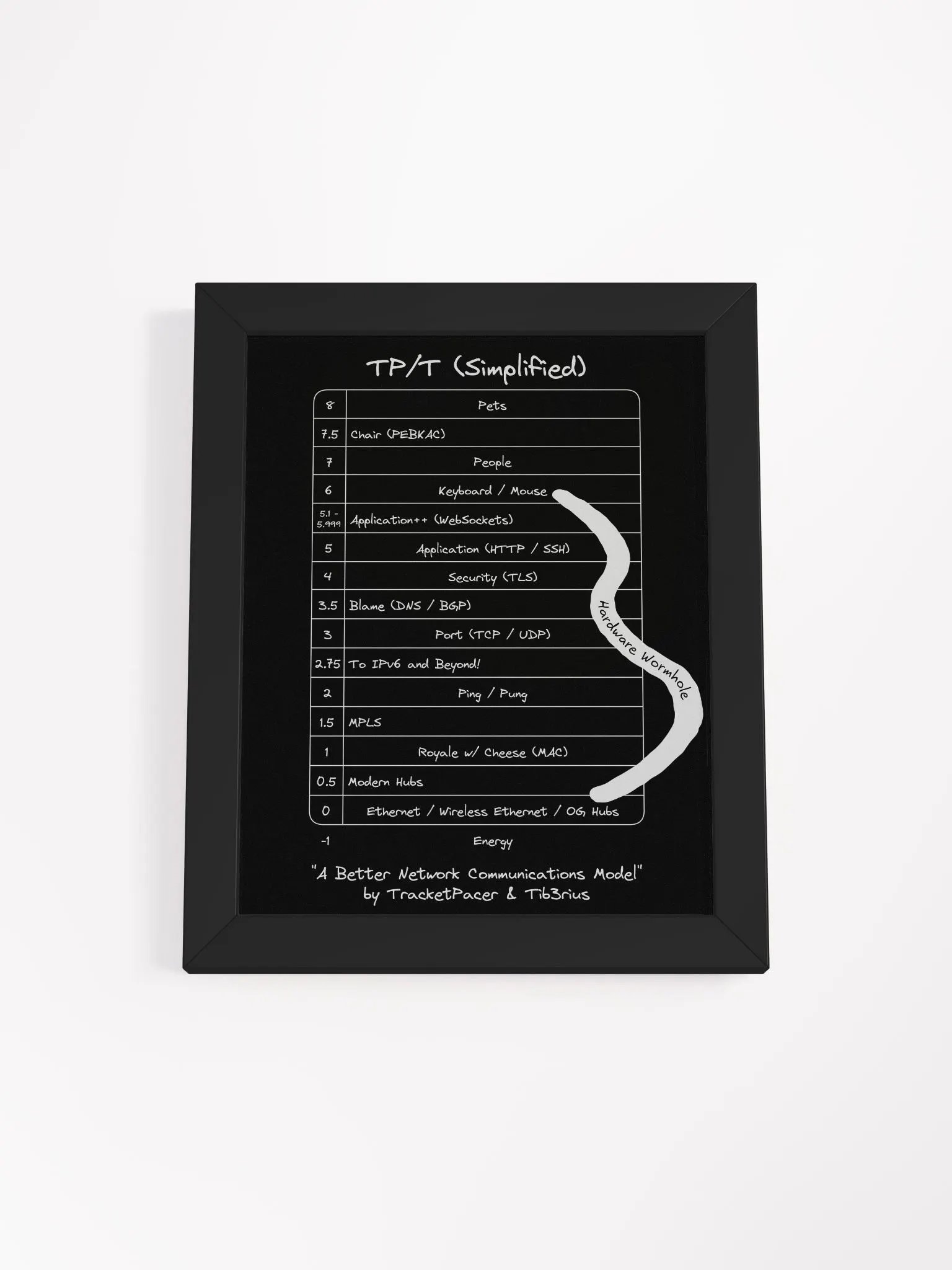 TP/T Framed Poster product image (1)