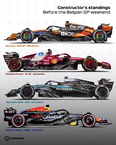 2025 F1 Constructors' Championship: Halfway Heat-Up! 🏁

The 2025 F1 season is flying by, and the Constructors' battle is inte...