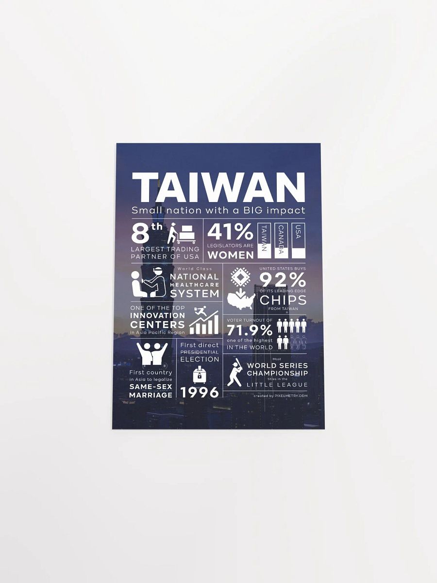 Taiwan: Small Nation, Big Impact Poster product image (5)