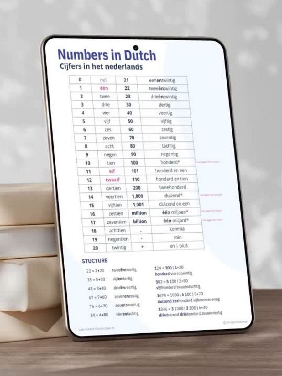 Learn to count in Dutch product image (3)