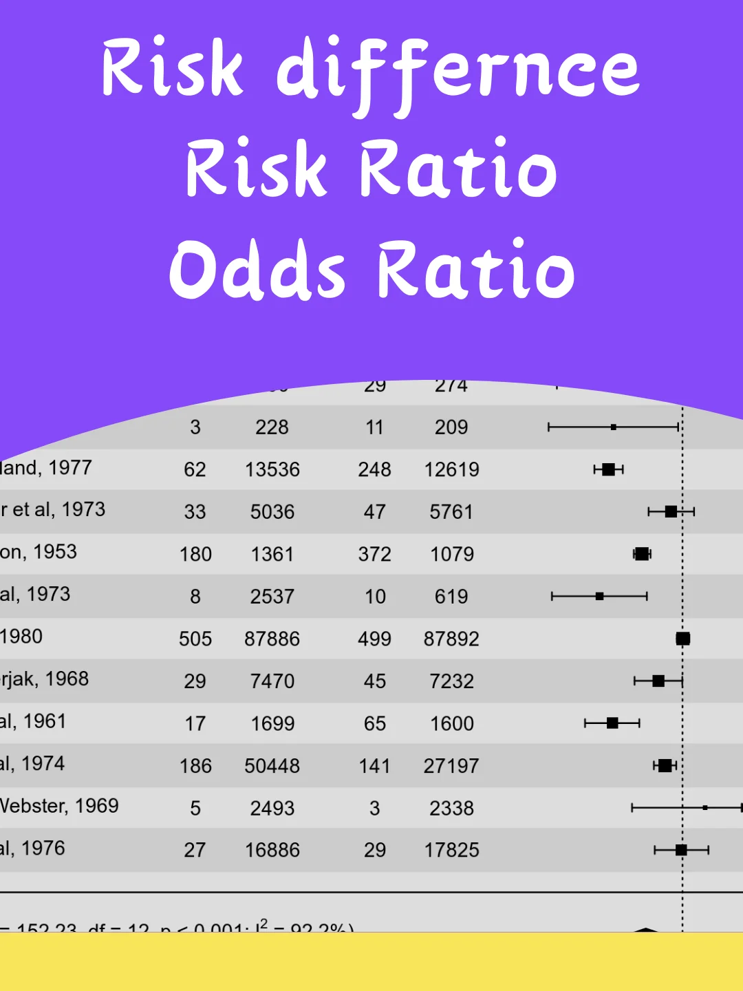 Risk Difference, Risk Ratio, and Odds Ratio product image (1)