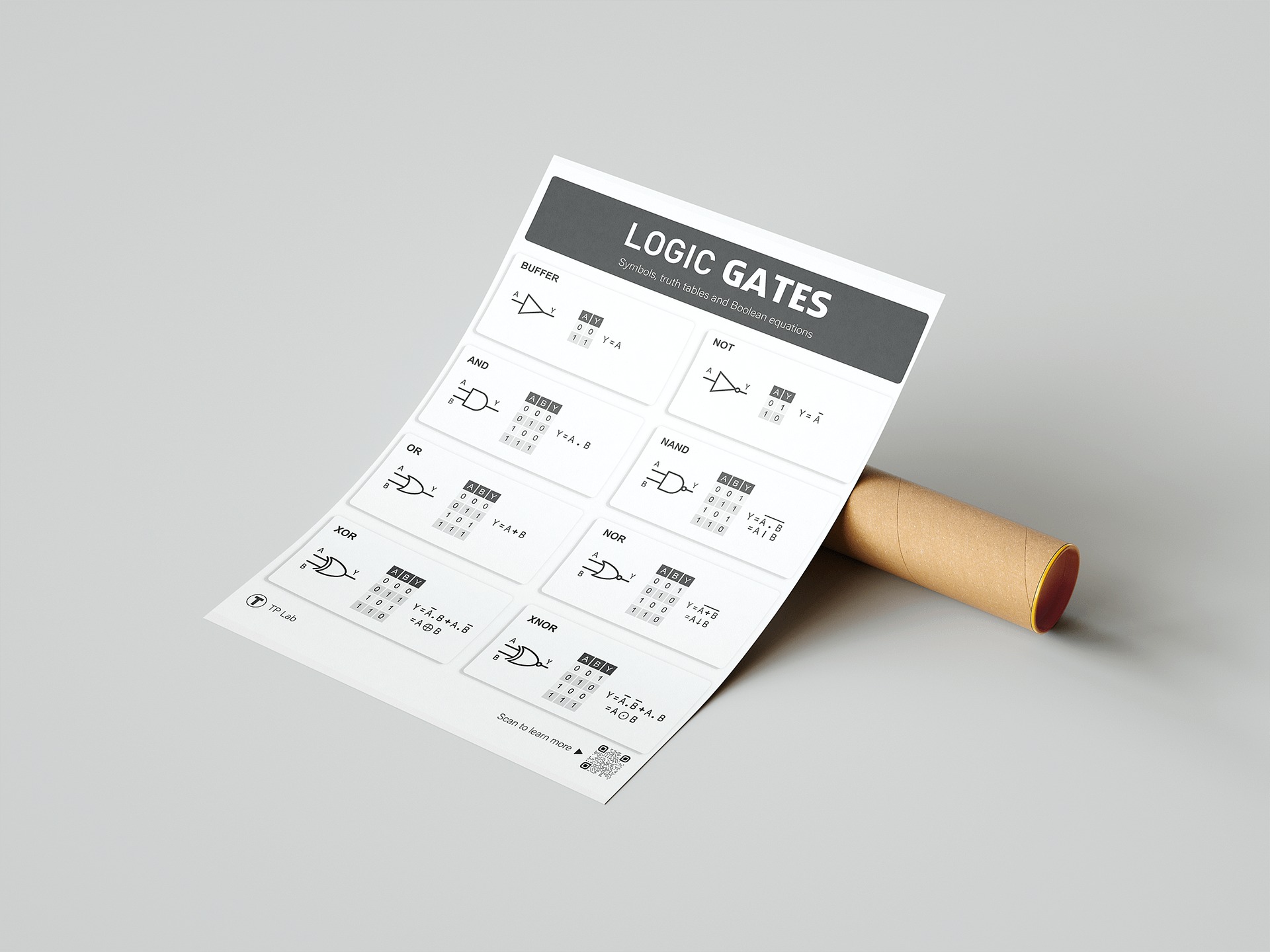 Logic Gate Truth Tables & Symbols – Educational Poster (STEM | Electronics | Classroom Decor) product image (7)