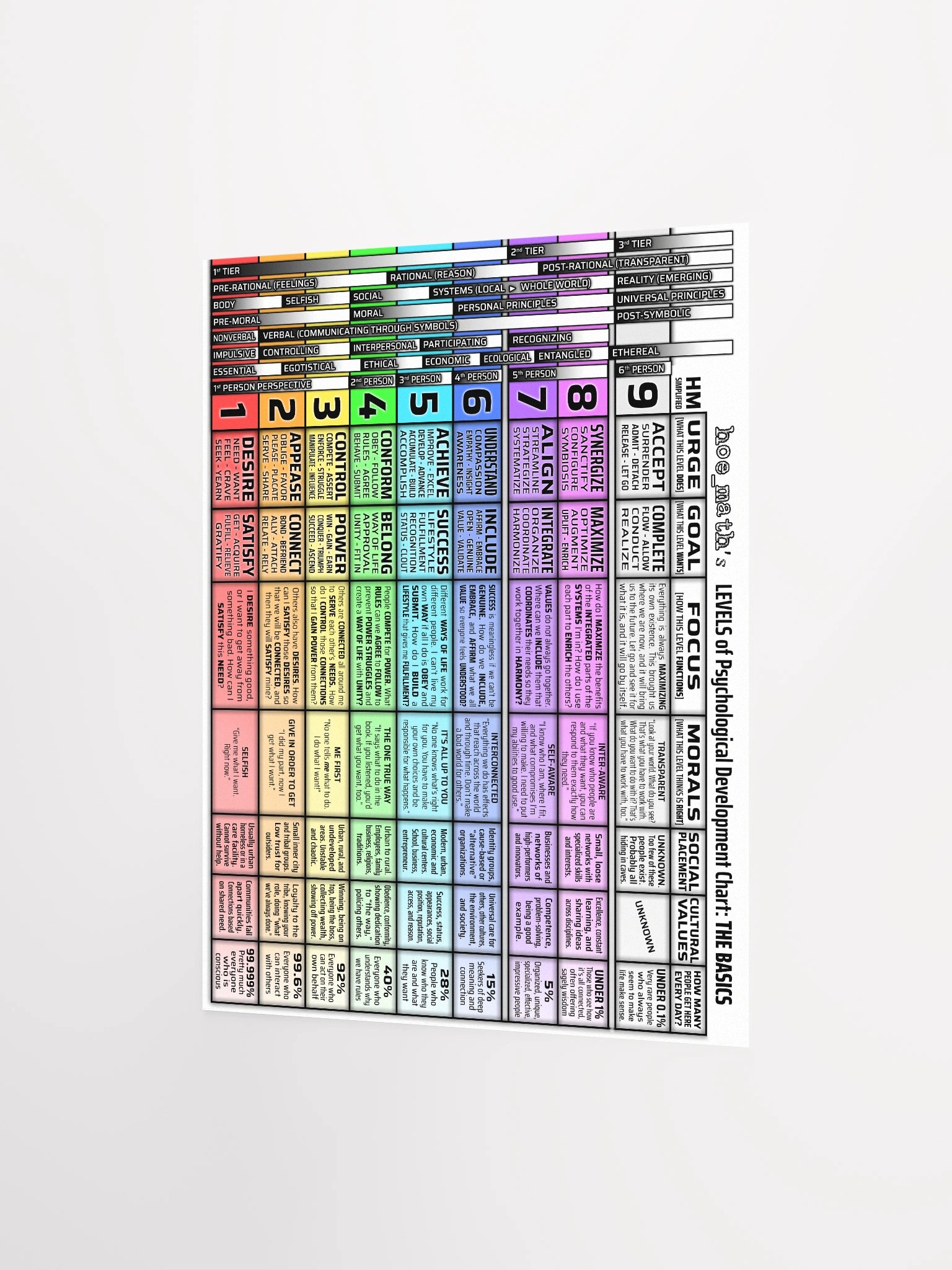LEVELS POSTER 11x14 product image (2)