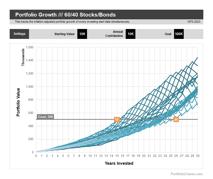 Portfolio Growth product image (5)