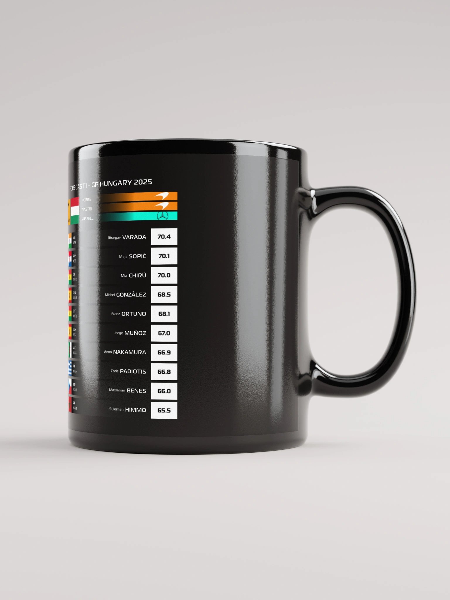 GP Hungary 2025 Mug product image (1)