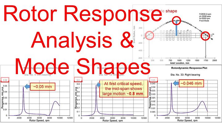 Part 6 - Rotor Response Analysis and Mode Shapes and Imbalance Spec product image (1)