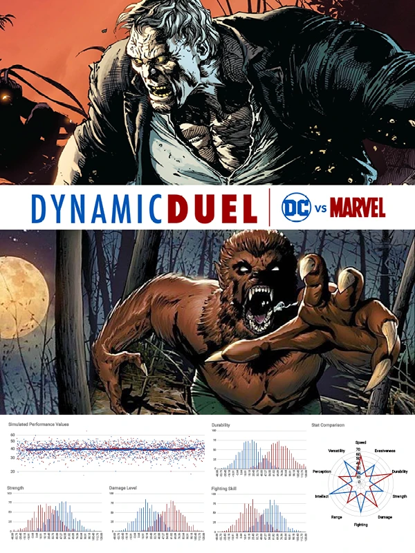Solomon Grundy vs Werewolf by Night Duel Results product image (1)