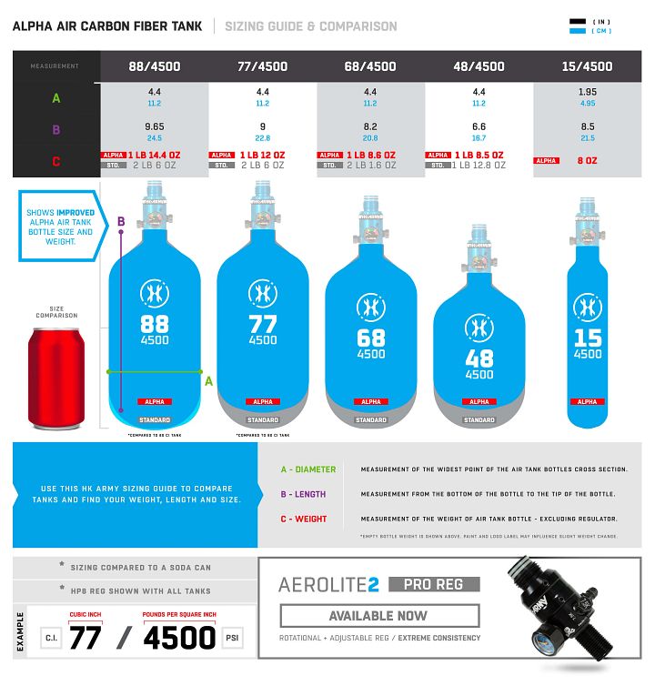 Alpha Air - 77/4500 PRO Air System - Ignite product image (2)
