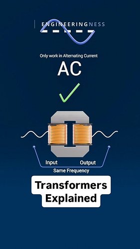 How Transformers Work ⚡
Transformers use magnetic induction to change voltage. AC in one coil creates a shifting magnetic fie...