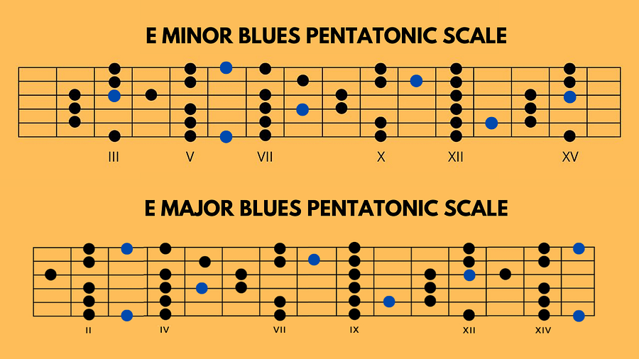 E Minor Blues Pentatonic & E Major Blues Pentatonic Scale Full Fretboard Diagrams product image (3)
