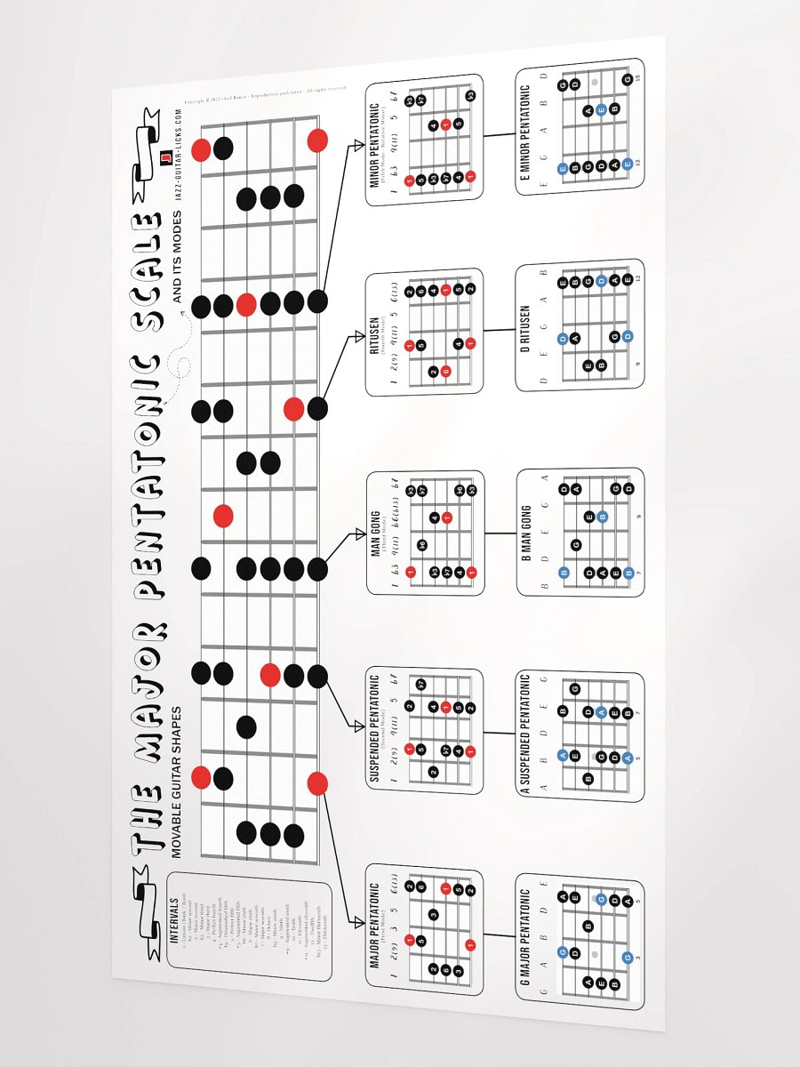 Major Pentatonic Scale Guitar Poster product image (2)