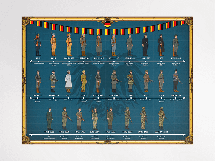 Evolution of German Uniforms (Blue) | Unframed product image (1)