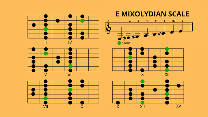 E Mixolydian Mode Scale - The 5 Guitar Boxes product image (1)