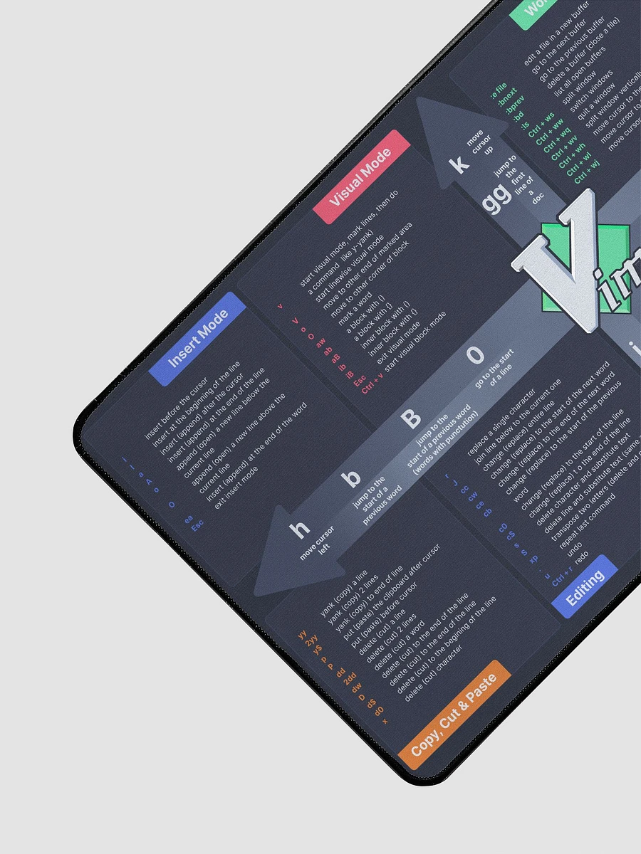 Vim cheatsheet desk mat product image (3)