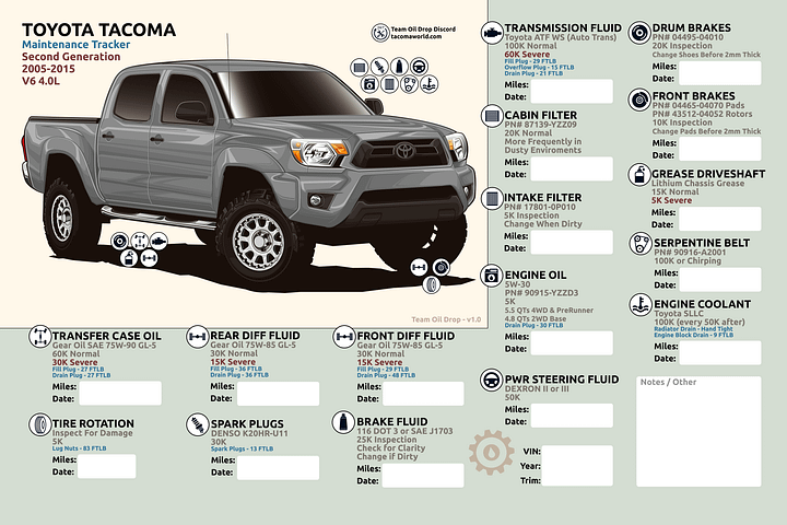 2nd GEN MAINTENANCE TRACKER V1.0 - Silver product image (1)