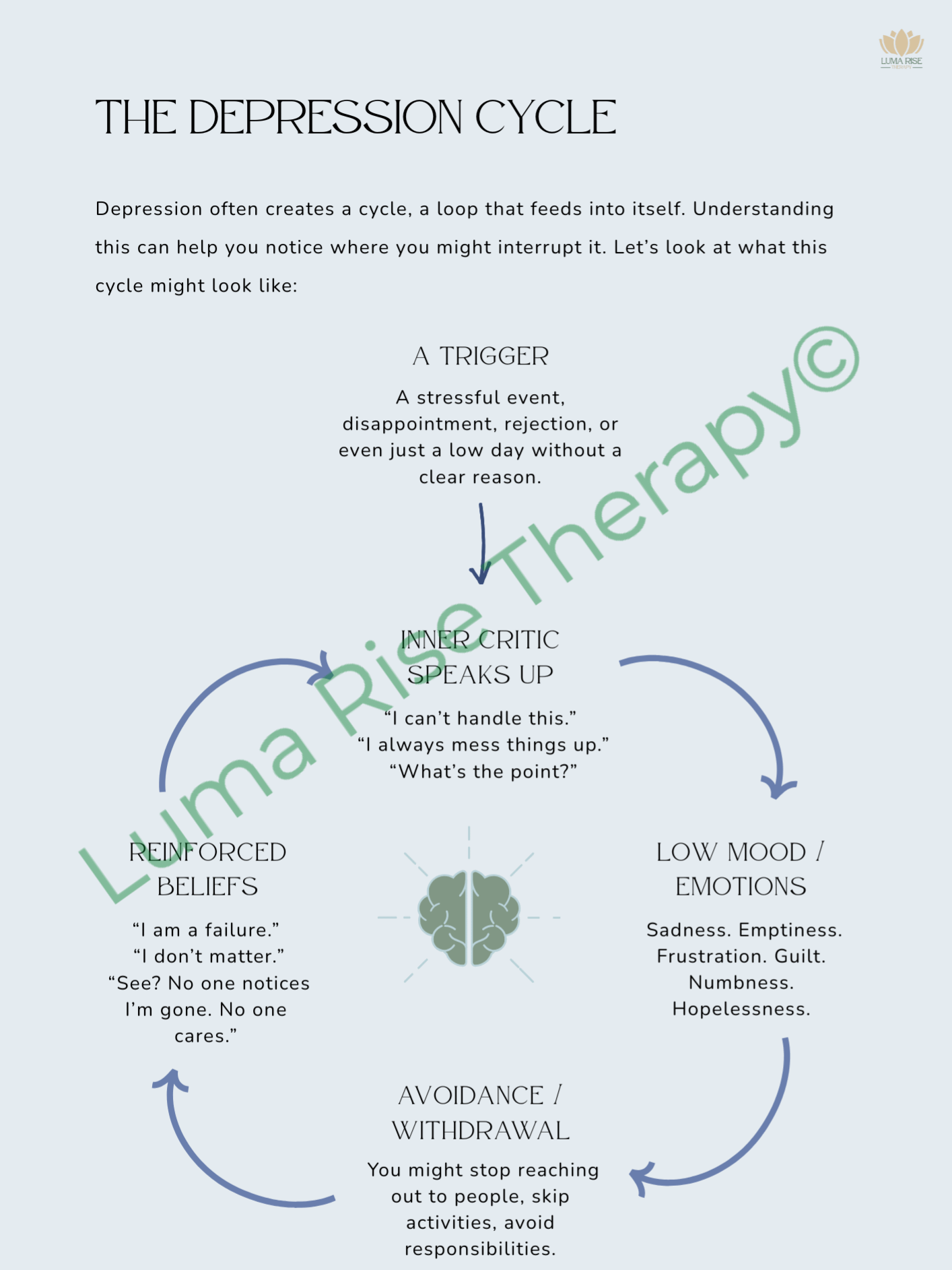 Finding Light in the Fog: Therapy-aligned Workbook for Depression Support product image (6)