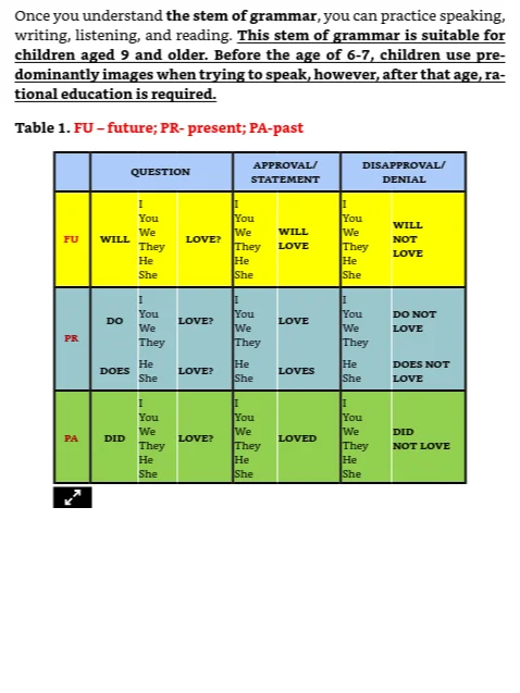 The Simple English Grammar product image (4)