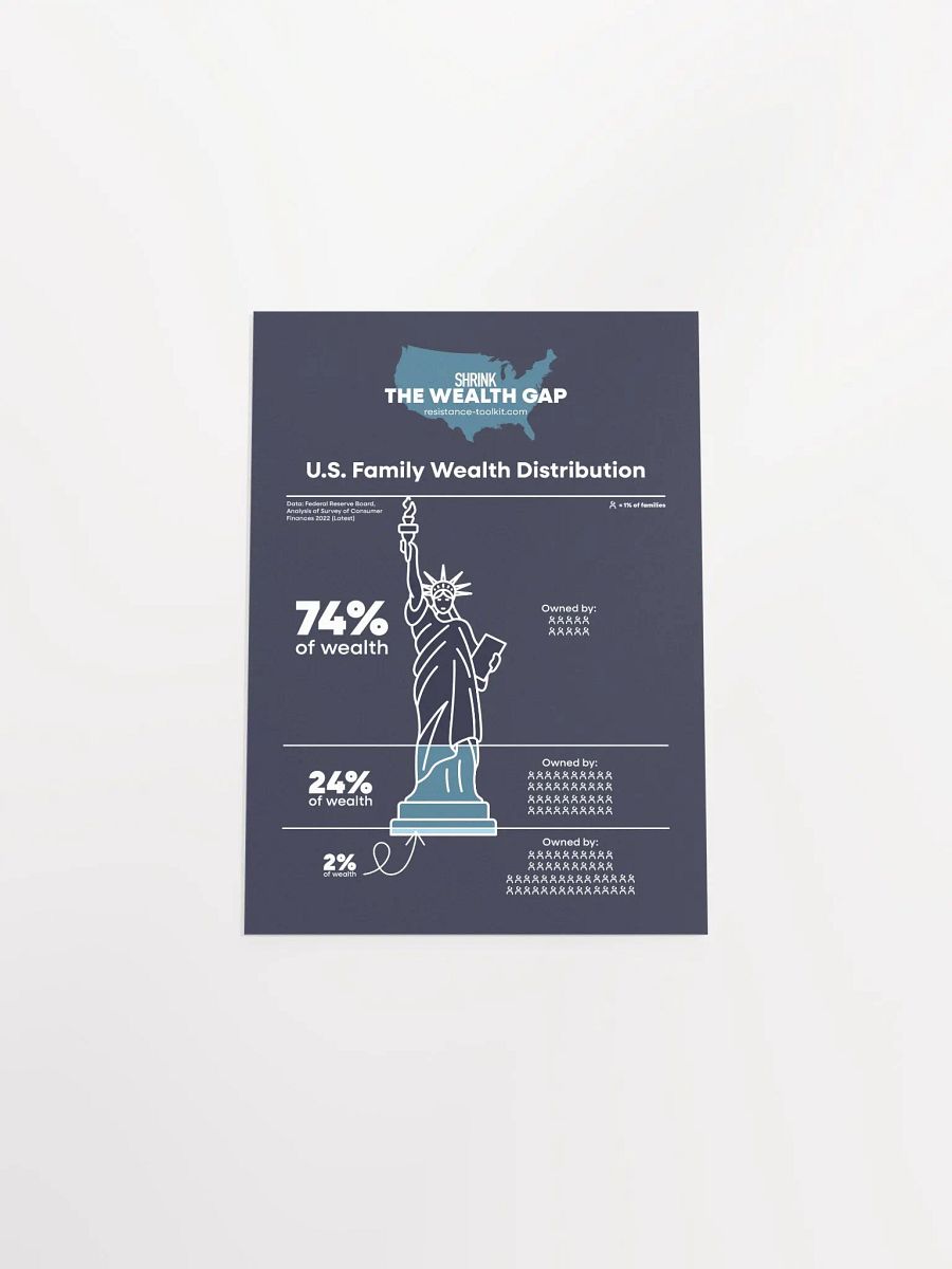 Wealth Gap Poster - Blue product image (11)