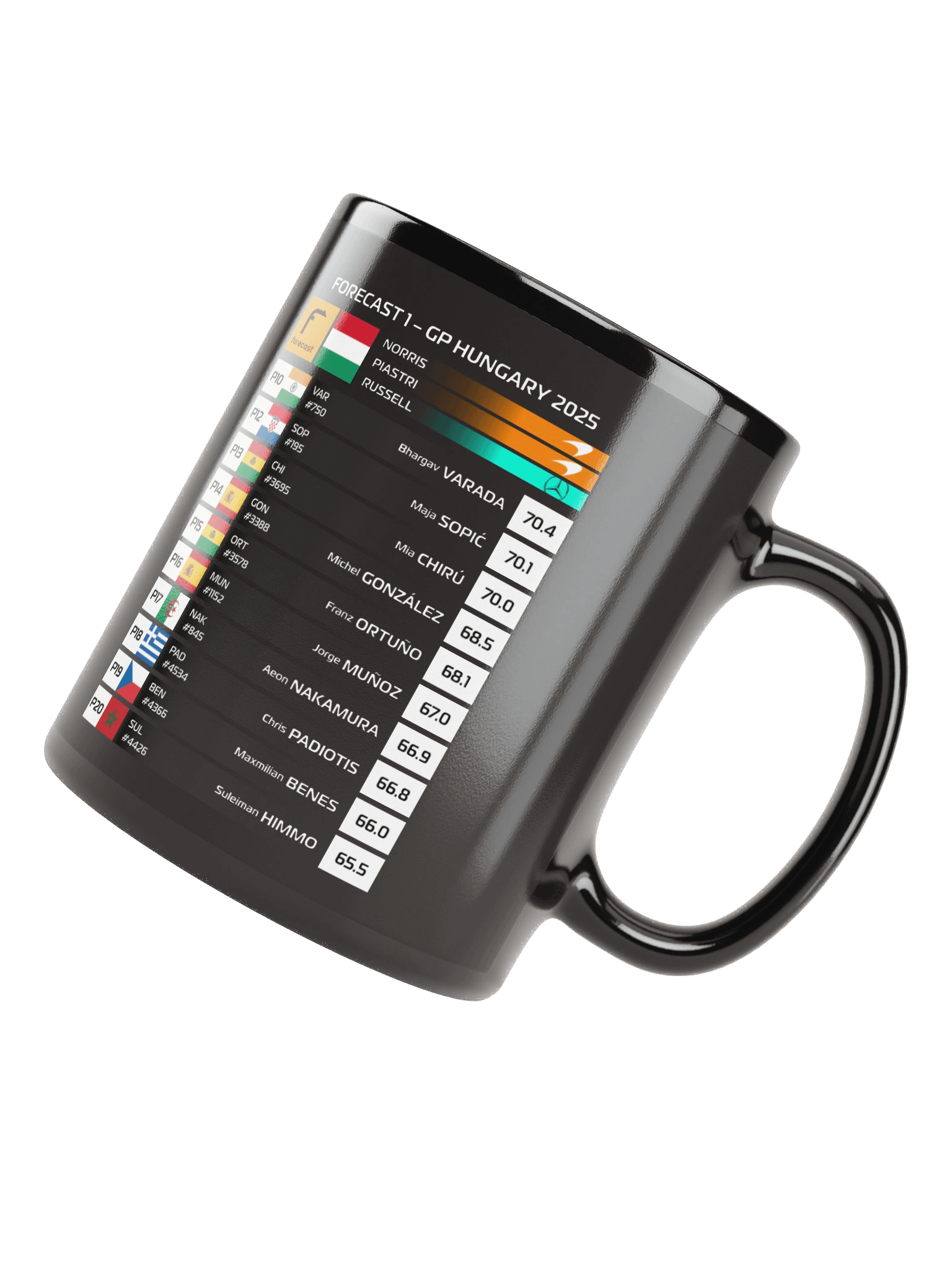 GP Hungary 2025 Mug product image (5)