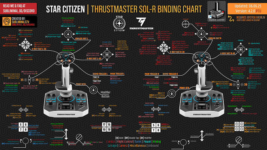 PTU: Thrustmaster SOL-R Enhanced Dual Star Citizen Bindings | Joystick Gremlin Required product image (2)