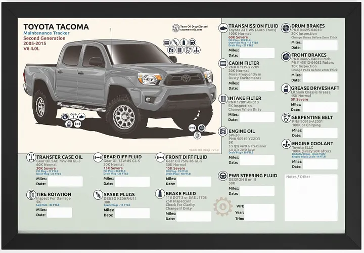 2nd GEN MAINTENANCE TRACKER V1.0 - Silver (FRAMED) product image (1)