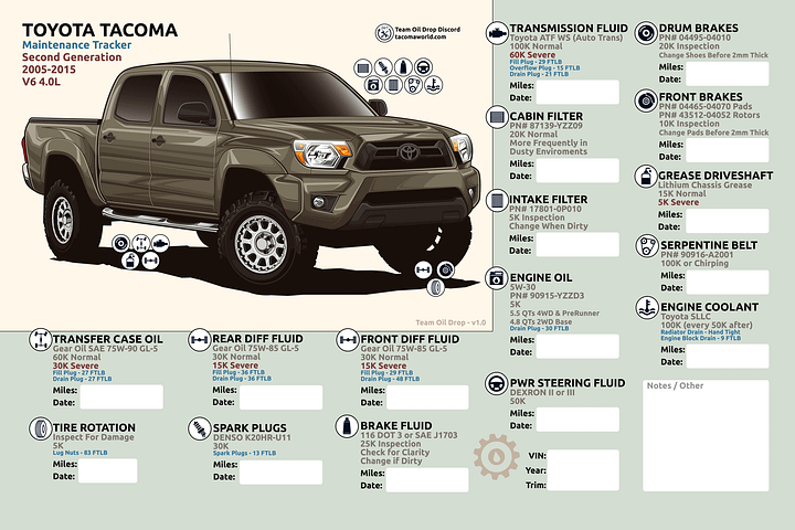 2nd GEN MAINTENANCE TRACKER V1.0 - Pyrite product image (1)