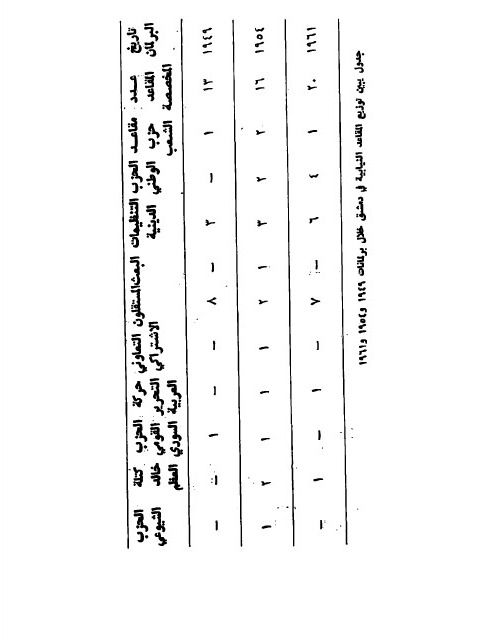 تطور النظم السياسية والدستورية في سوريا - امين اسبر product image (5)