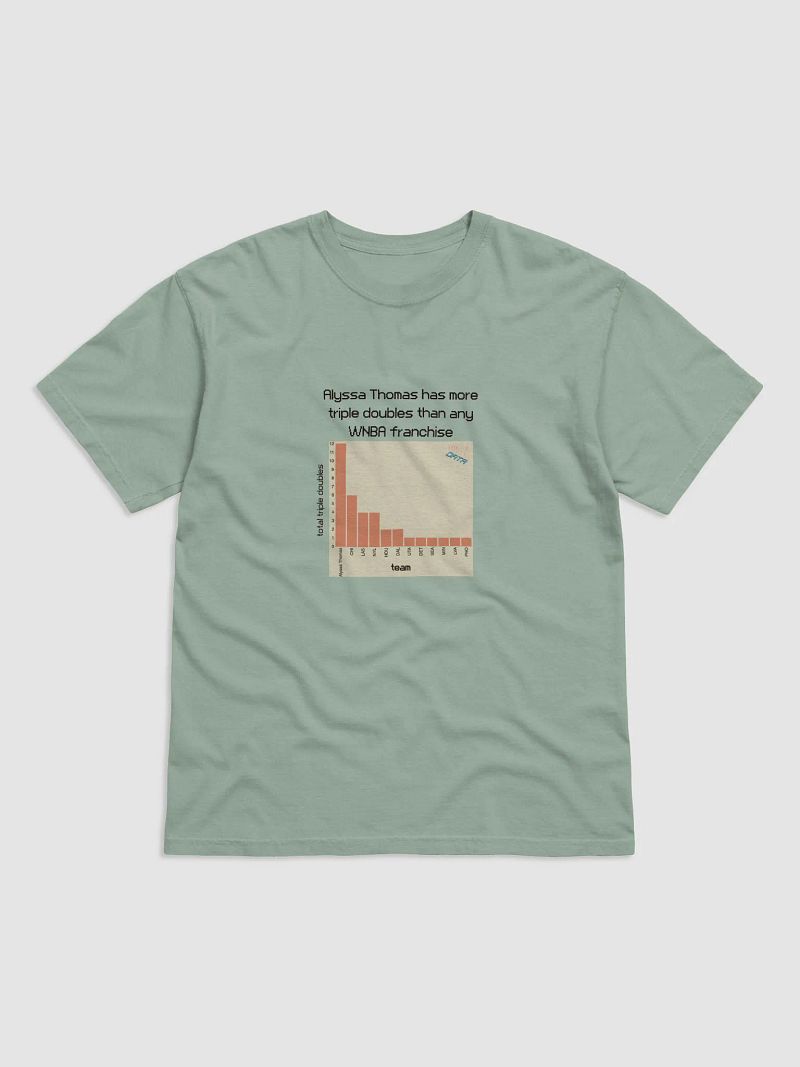 Alyssa Thomas Triple Doubles Graph Shirt