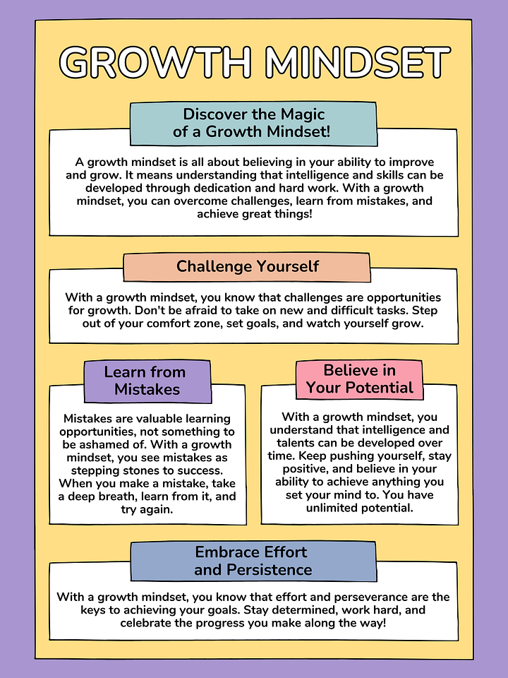 Growth Mindset product image (1)