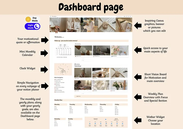 Weekly Notion Ultimate Financial Planner, Financial Deadline Daily Planner product image (2)