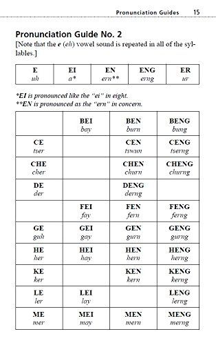 Survival Chinese: How to Communicate Without Fuss or Fear Instantly! product image (5)