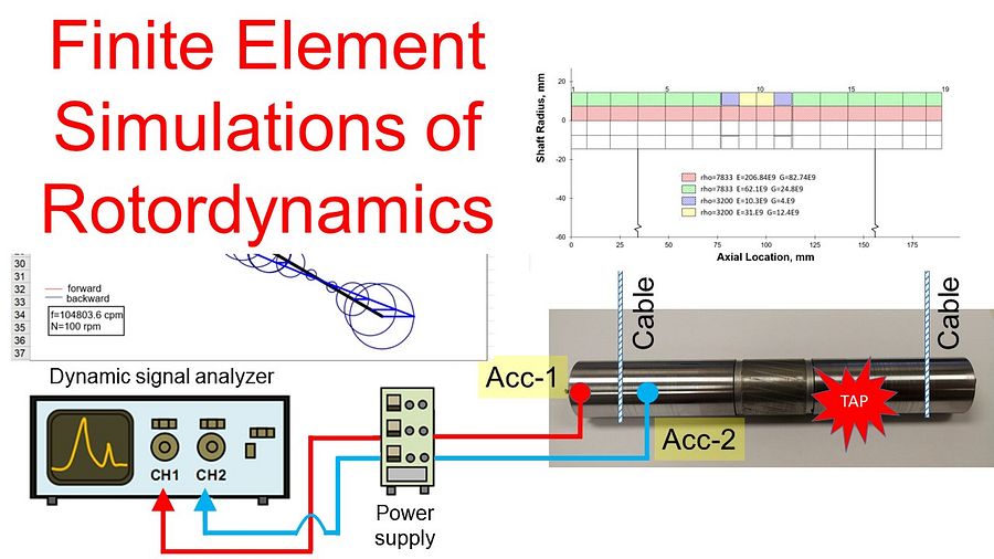 Part 3 - FEM Simulations of Rotordynamics and Model Validation Thru Impact Test product image (1)