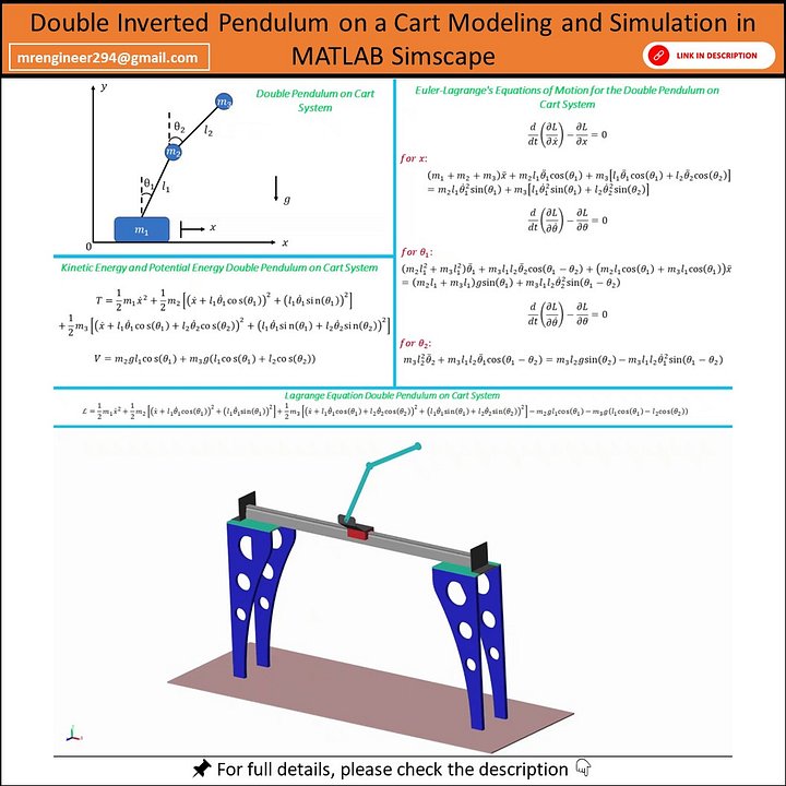 Double Inverted Pendulum on a Cart Modeling and Simulation MATLAB Simscape product image (1)
