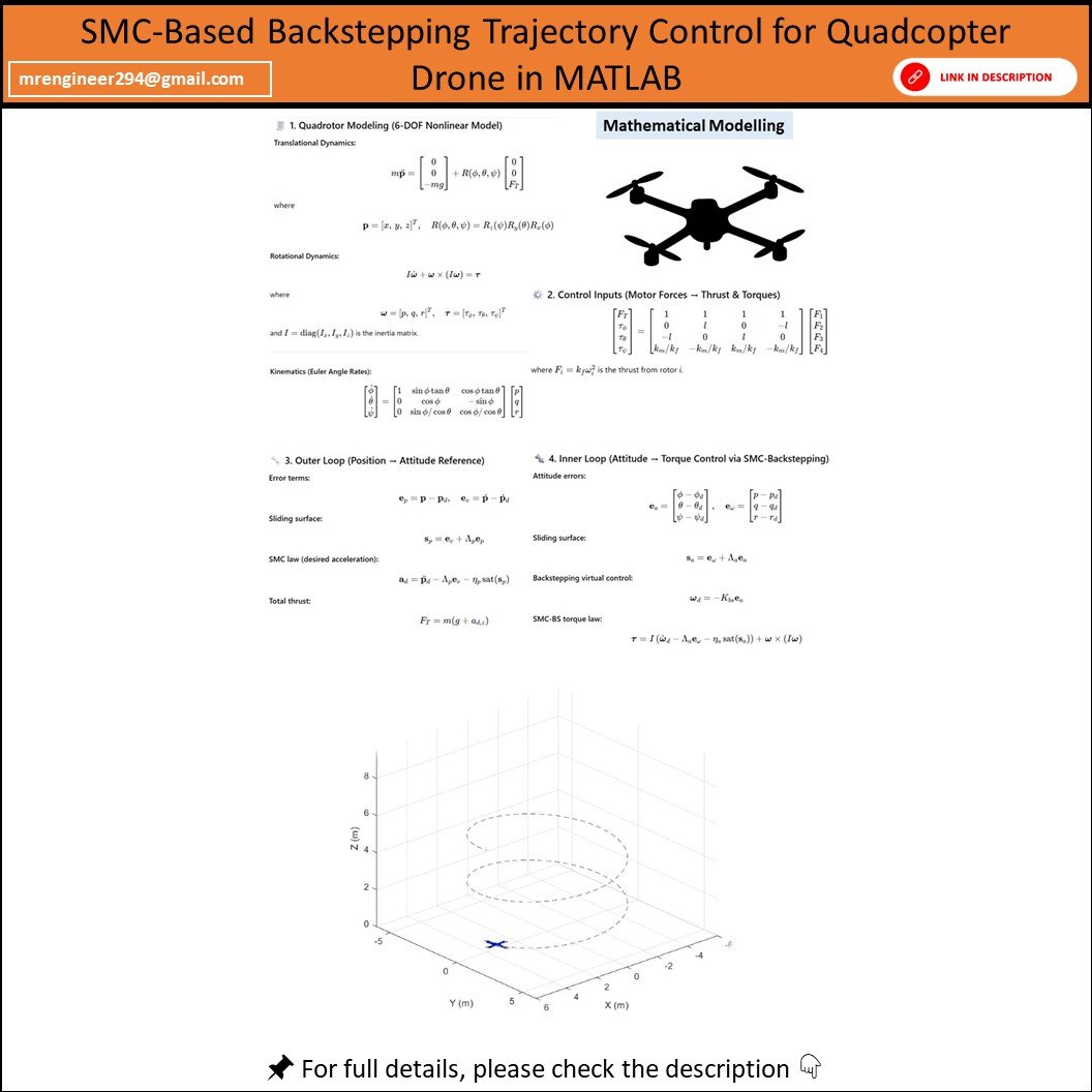 SMC-Based Backstepping Trajectory Control for Quadcopter Drone in MATLAB product image (1)