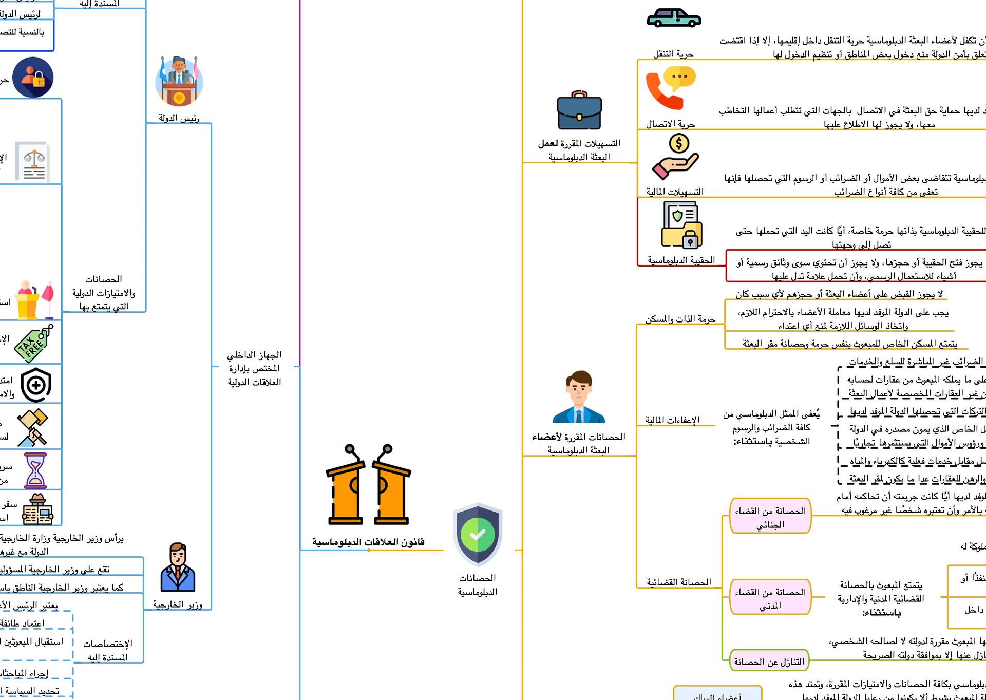 PDF خرائط الثقافة العامة للمسابقات product image (2)