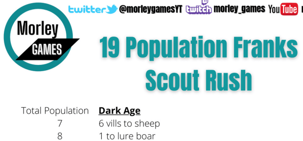 Franks 19 pop Scout Rush Build Order PDF product image (1)
