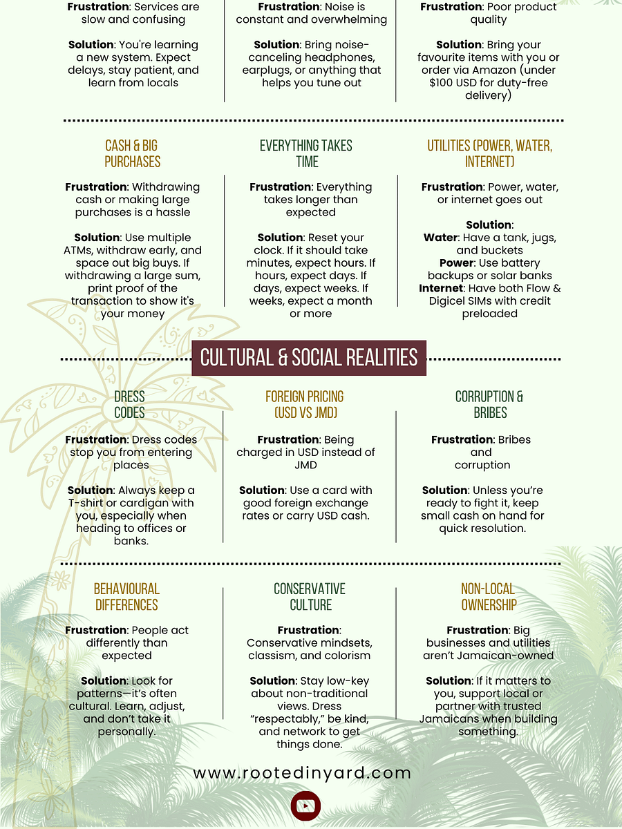Jamaica Frustrations Cheat Sheet product image (2)