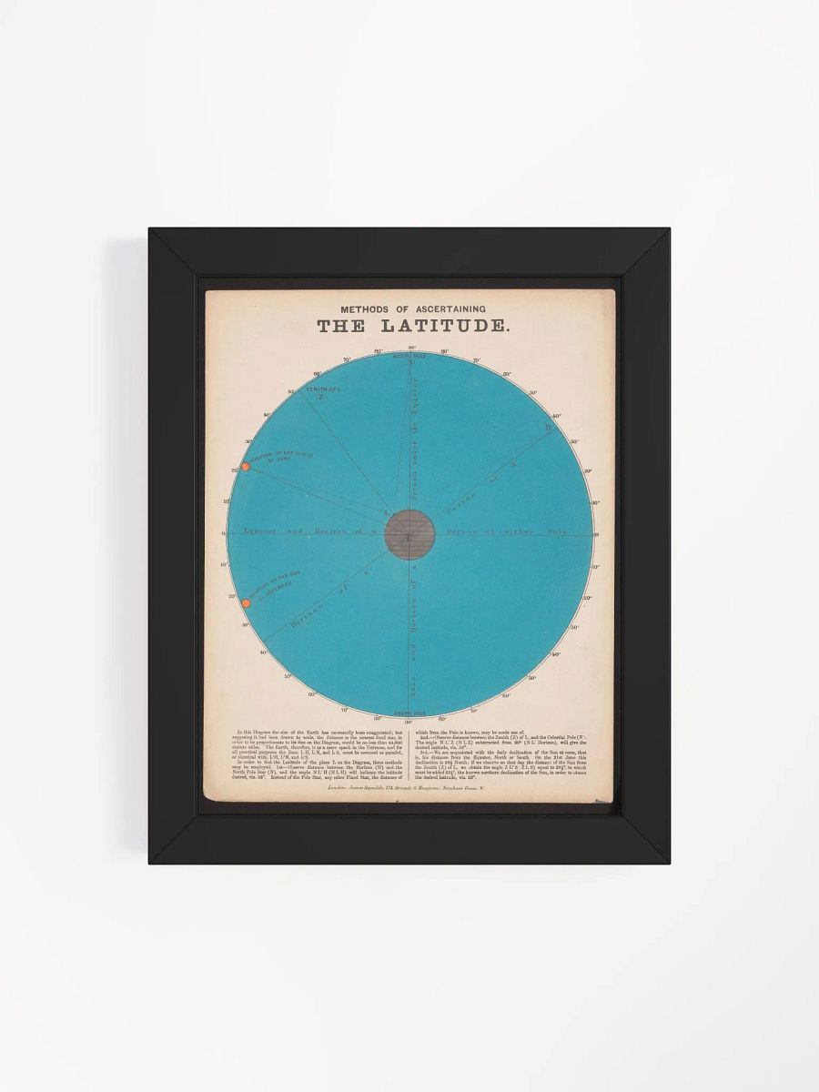 Vintage Wall Poster of Navigational Mastery product image (31)