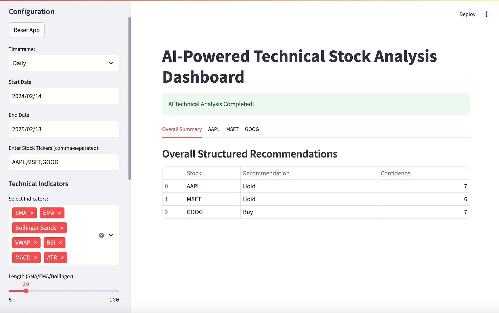 Premium AI-Powered Technical Analysis Dashboard - Python Starter Template product image (2)