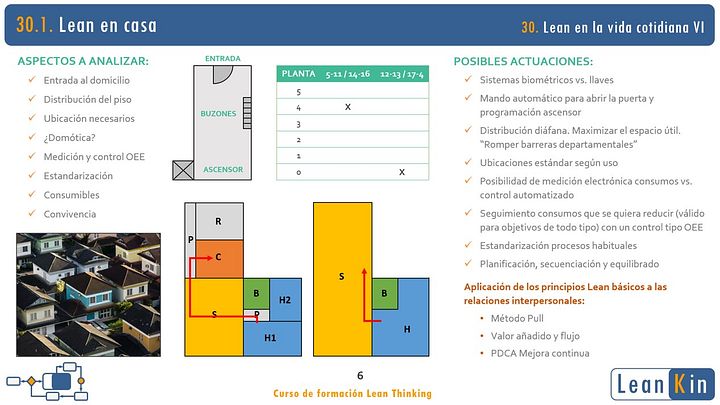 30. Lean en nuestra casa. La convivencia. Ejemplos Lean en Servicios VI product image (2)