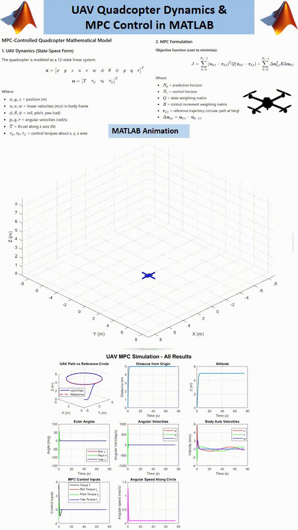 MPC Quadcopter UAV Simulation in MATLAB product image (2)