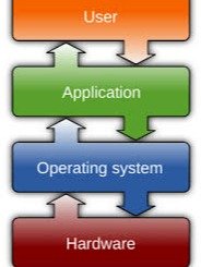 Operating Systems product image (1)