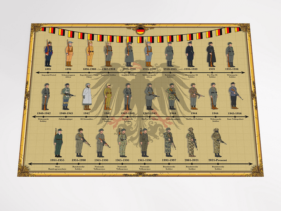 Evolution of German Uniforms (Beige) | Unframed product image (2)